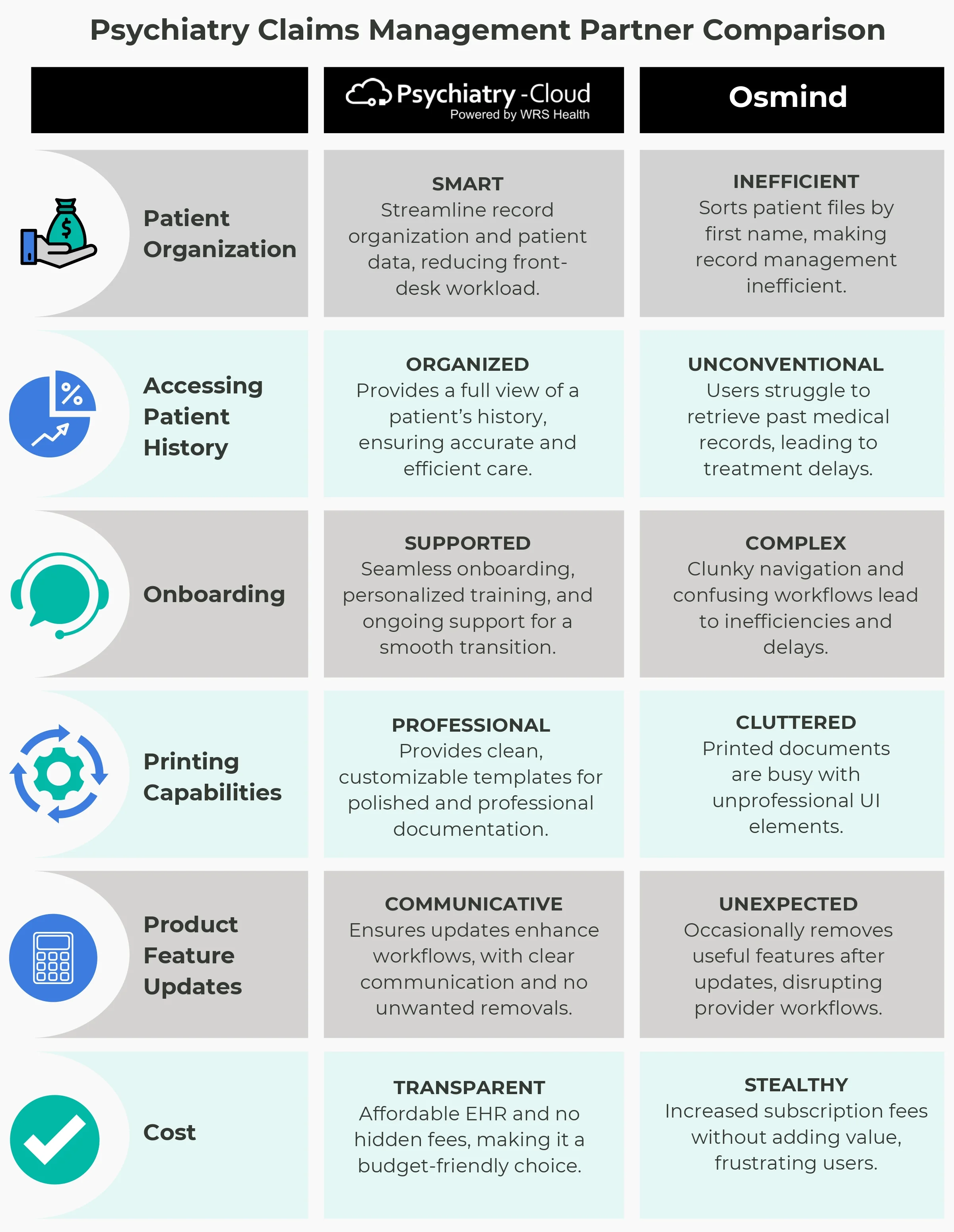 Psychiatry-Cloud vs osmind Comparison